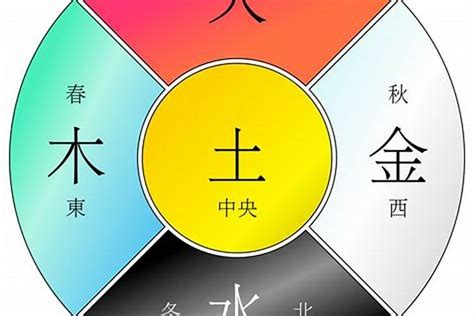 五行代表意義|五行